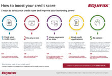 Best Methods To Boost Credit Score For Higher Credit Limits