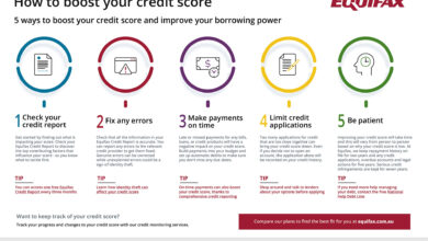 Best Methods To Boost Credit Score For Higher Credit Limits